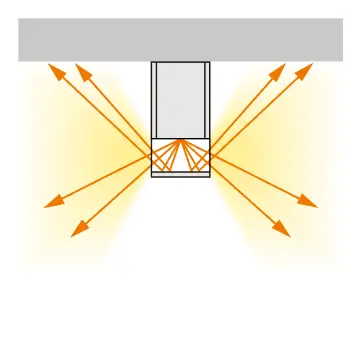 直付け 壁付け上向き 図解