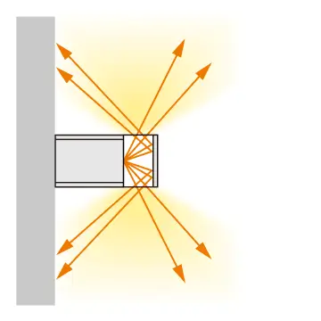 直付け 壁付け下向き 図解