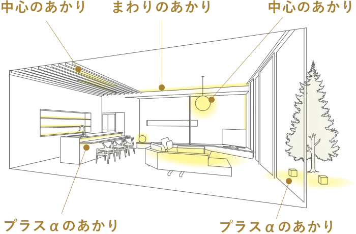 照明手法イメージ