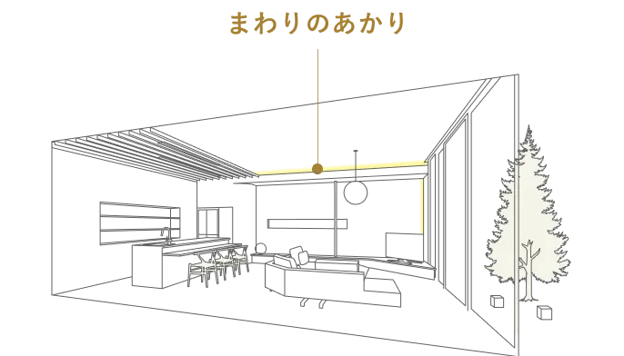 照明手法イメージ