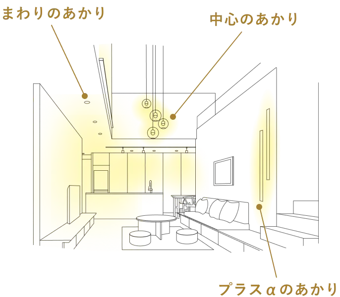 照明手法イメージ