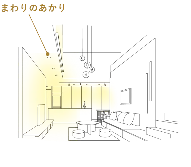照明手法イメージ