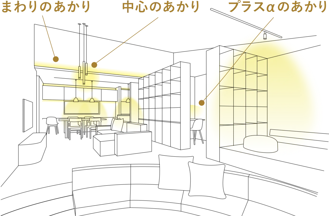 照明手法イメージ