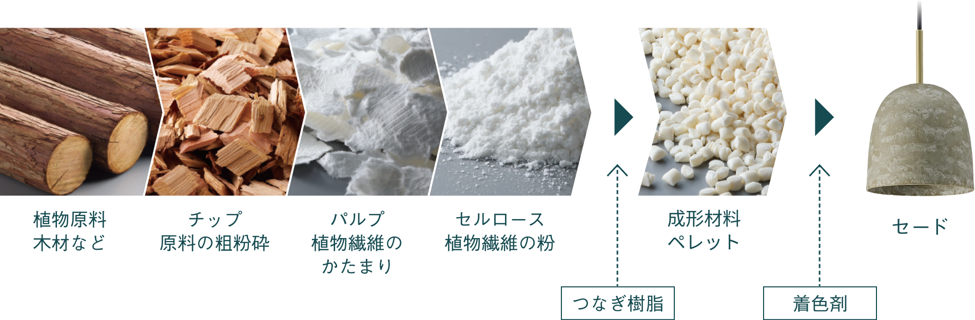 自然資源を活用の画像