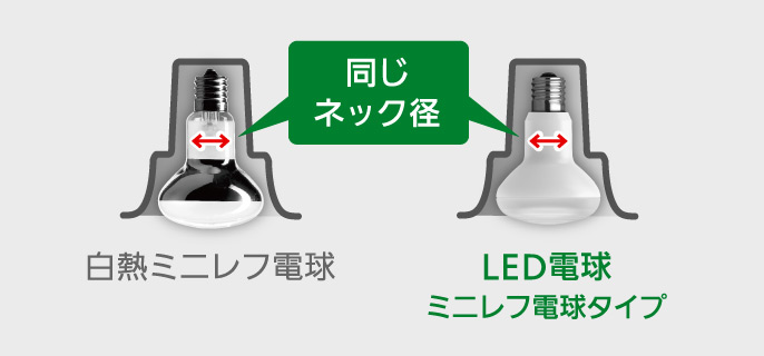 レフ電球タイプ・ミニレフ電球タイプ | LED電球 | Panasonic