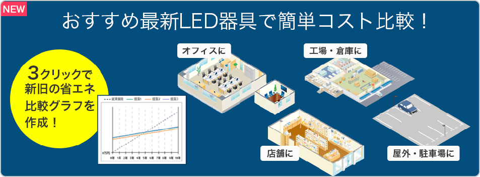 はじめてのLED照明選び