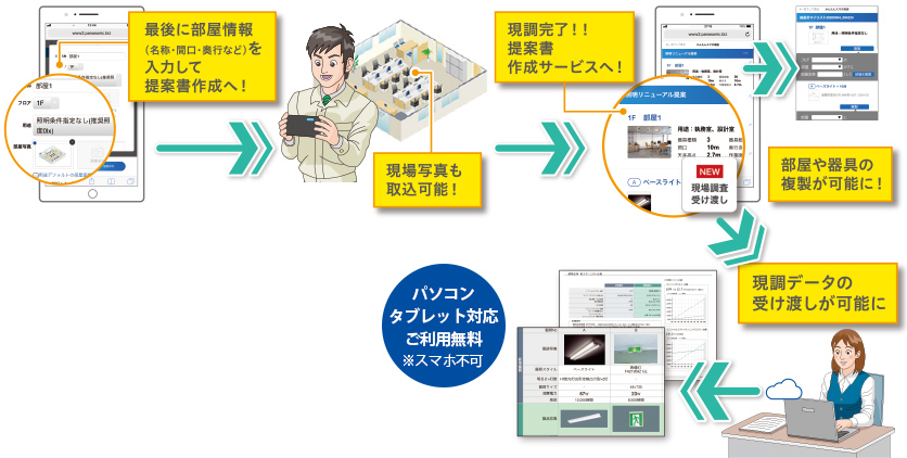 3.部屋情報を入力して提案書作成サービスへ！