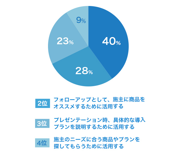 前回のアンケート結果のご紹介