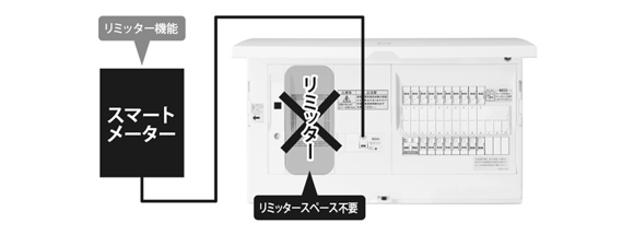 電気の基本コラム