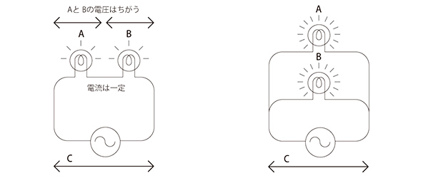 電気の基本コラム