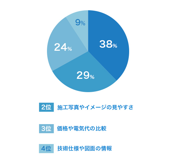 前回のアンケート結果のご紹介
