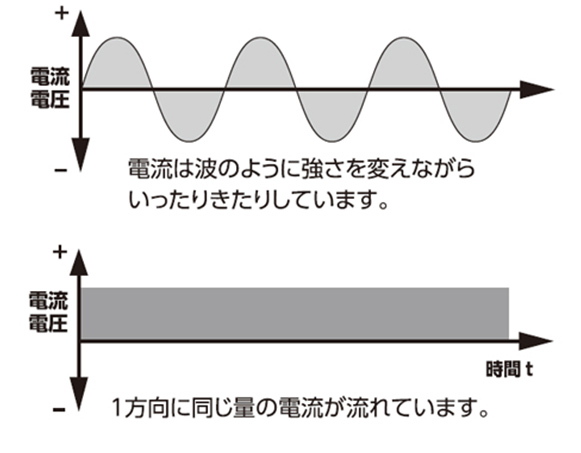 電気の基本コラム