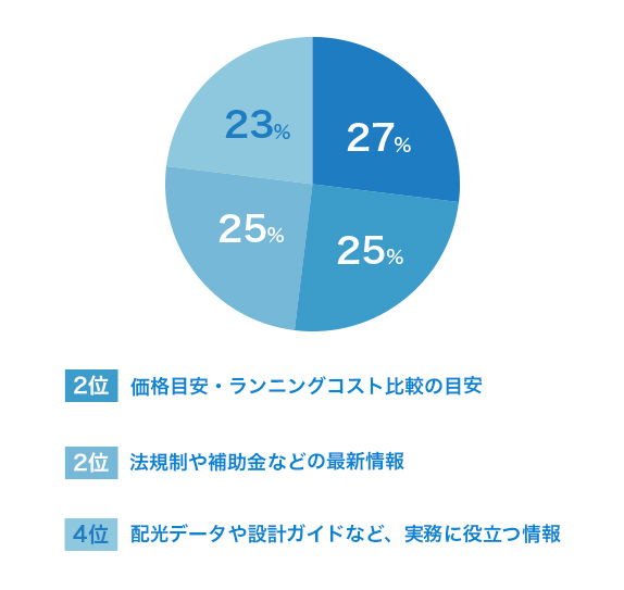 前回のアンケート結果のご紹介