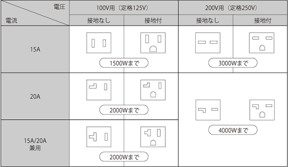 電気の基本コラム