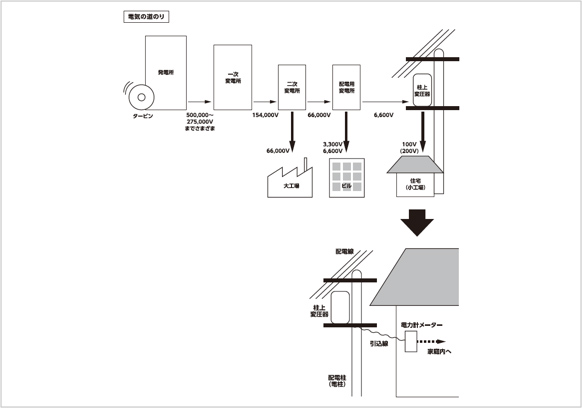 電気の基本コラム