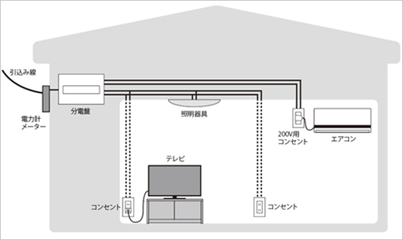 電気の基本コラム