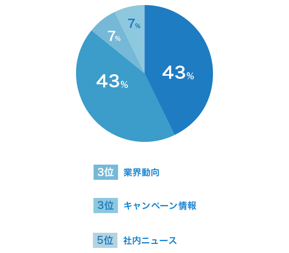 前回のアンケート結果のご紹介