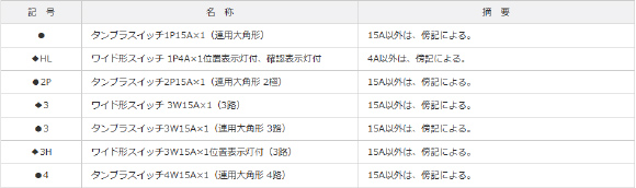 電気の基本コラム