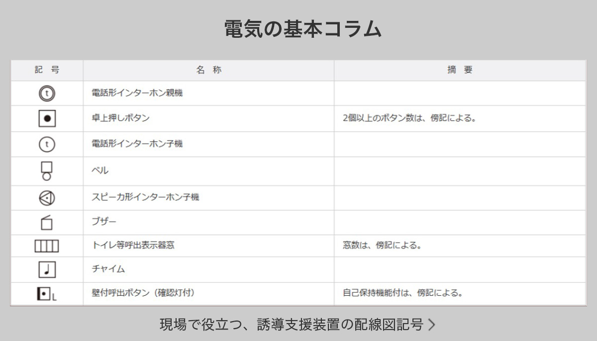 電気の基本コラム / 現場で役立つ、誘導支援装置の配線図記号