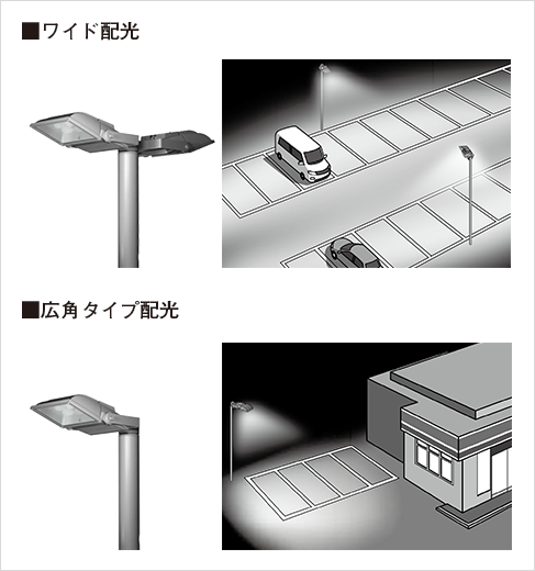 LEDモールライト