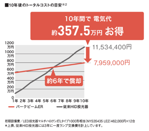 LED防犯灯・街路灯