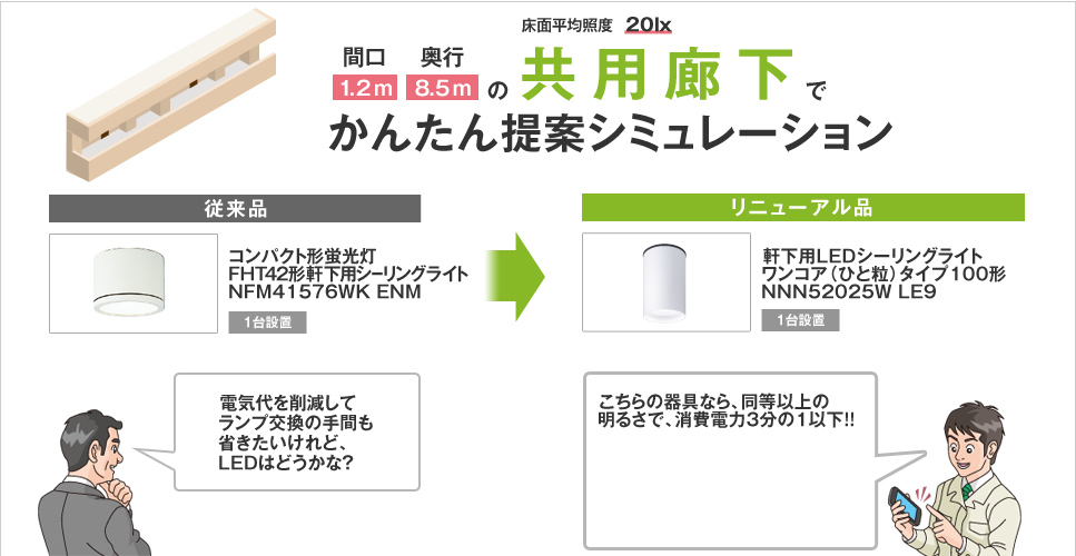 はじめてのled照明提案 マンション編 Led照明器具 法人のお客様 Panasonic