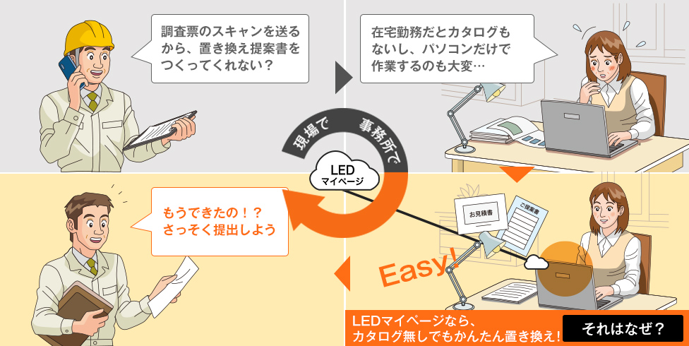 現場調査は得意!でも提案書は事務の方にお任せしたい…