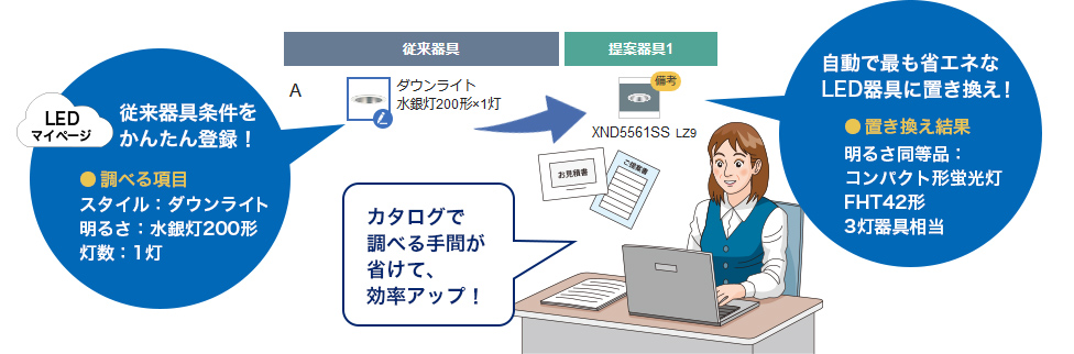 従来器具条件でかんたん置き換え!