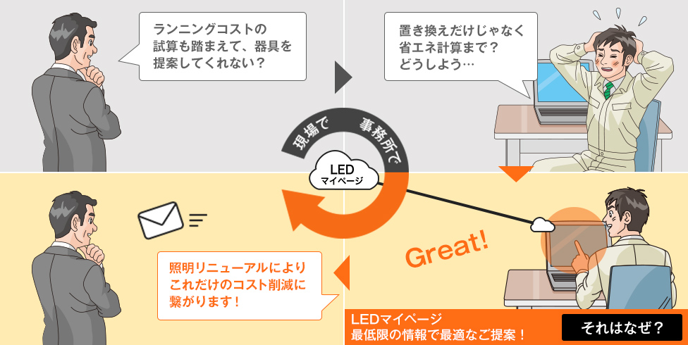 施主さまの要望に応えて、もっと提案力の高い提案書を作りたい…