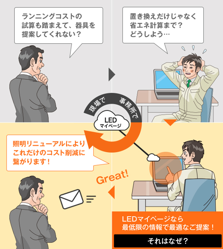 施主さまの要望に応えて、もっと提案力の高い提案書を作りたい…