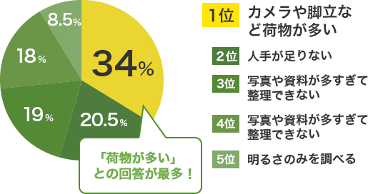 現場調査において、図面がない、銘盤が見えないなどの場合に、最低限調べる項目は??