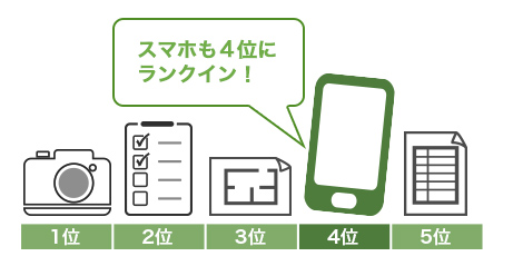 調光などの付加価値をプラス」との回答が、「明るさ同等」と同数で1位に!