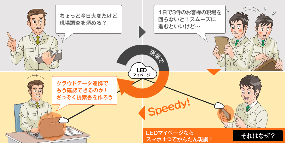 提案書は作成できるんだけど、現場調査の人手が足りない…