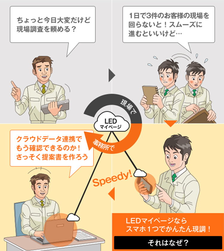 提案書は作成できるんだけど、現場調査の人手が足りない…