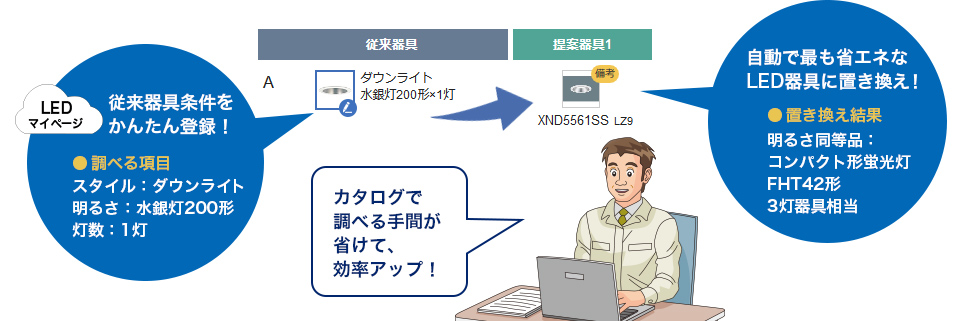 LEDマイページなら、事務所のPCとデータ連携で自動置き換え！