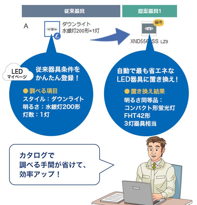 LEDマイページなら、事務所のPCとデータ連携で自動置き換え！
