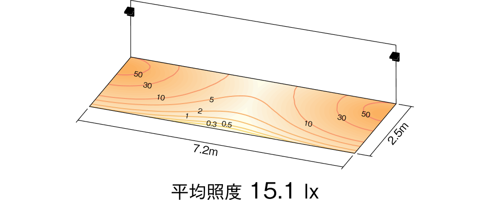 平均照度 15.1 lx 以上