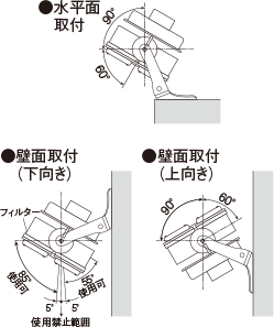 照射角度範囲図：電源内蔵タイプ マルチハロゲン灯Sタイプ1000形相当 上 水平面取付 左下 壁面取付（下向き） 右下 壁面取付（上向き）