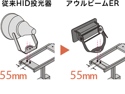 従来HID投光器とアウルビームERの器具取付ピッチはいずれも55mm