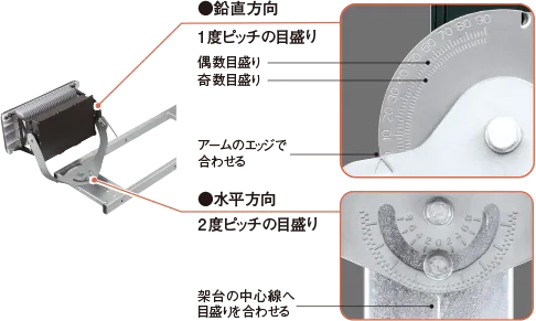 鉛直方向は1度ピッチの目盛り（偶数目盛、奇数目盛）、水平方向は2度ピッチの目盛り（架台の中心線へ目盛りを合わせる）