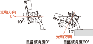 説明図：照射角度範囲