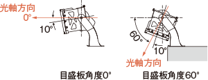 説明図：照射角度範囲