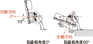 説明図：照射角度範囲