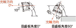 説明図：照射角度範囲