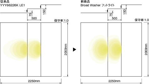 LEDフットライト 壁埋込型 ブロードウォッシャー 特長画像