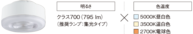 LEDフラットランプ商品画像
    明るさと色温度の図