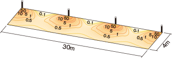 ブロードウォッシャー・ローポールライトの水平面照度分布図