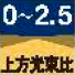 上方光束比0-2.5