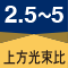 上方光束比2.5-5