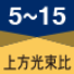 上方光束比5-15
